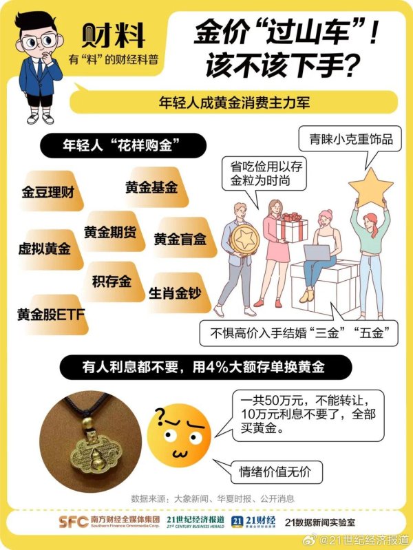 蚂蚁配资 现在买入黄金安全吗