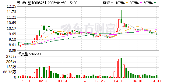 纯旭配资 开源证券给予新希望买入评级，公司信息更新报告：生猪养殖逐步优化，海外饲料拓展顺利