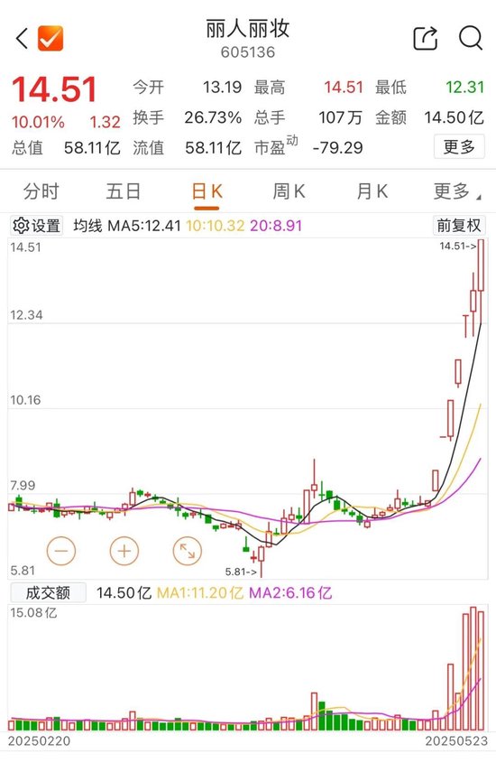 爱一配 “麦角硫因”概念火热！多家上市公司回应