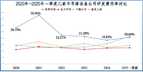 领域国际 国内唯一, 半导体隐形冠军, 斩获100亿订单!